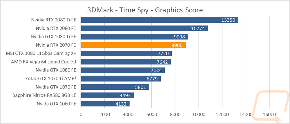 graph4