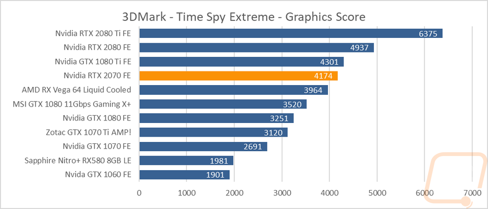 graph5