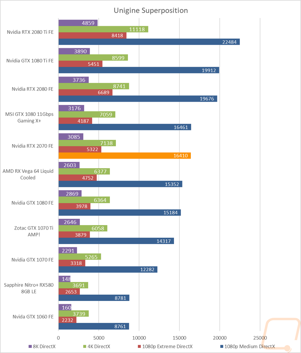 graph6