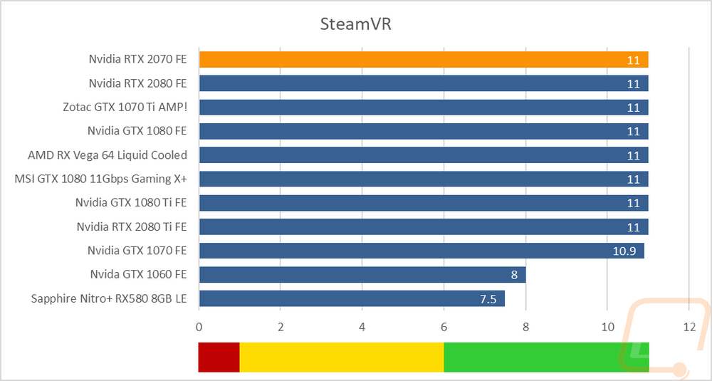 graph7