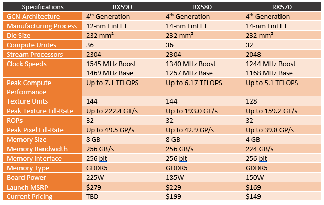 590specifications
