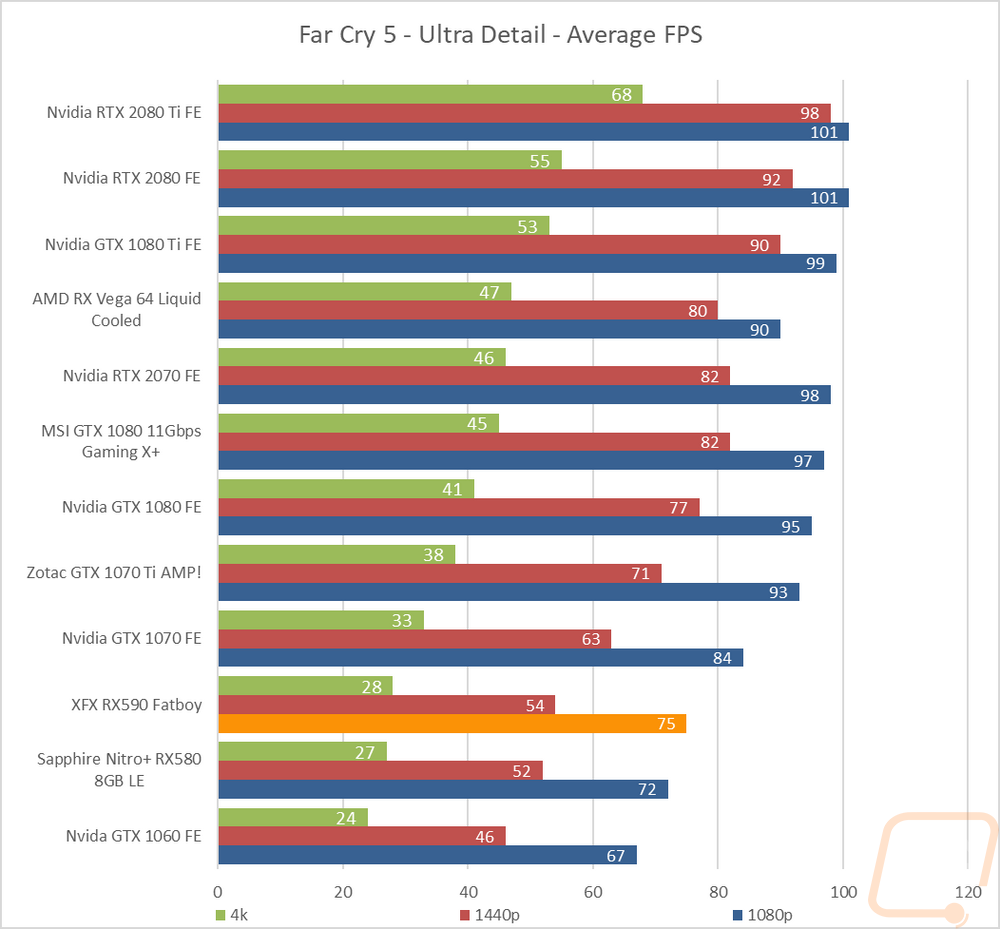 graph11