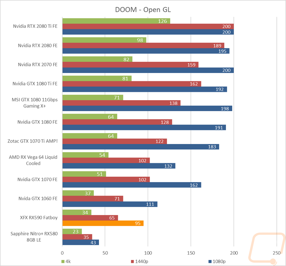 graph22