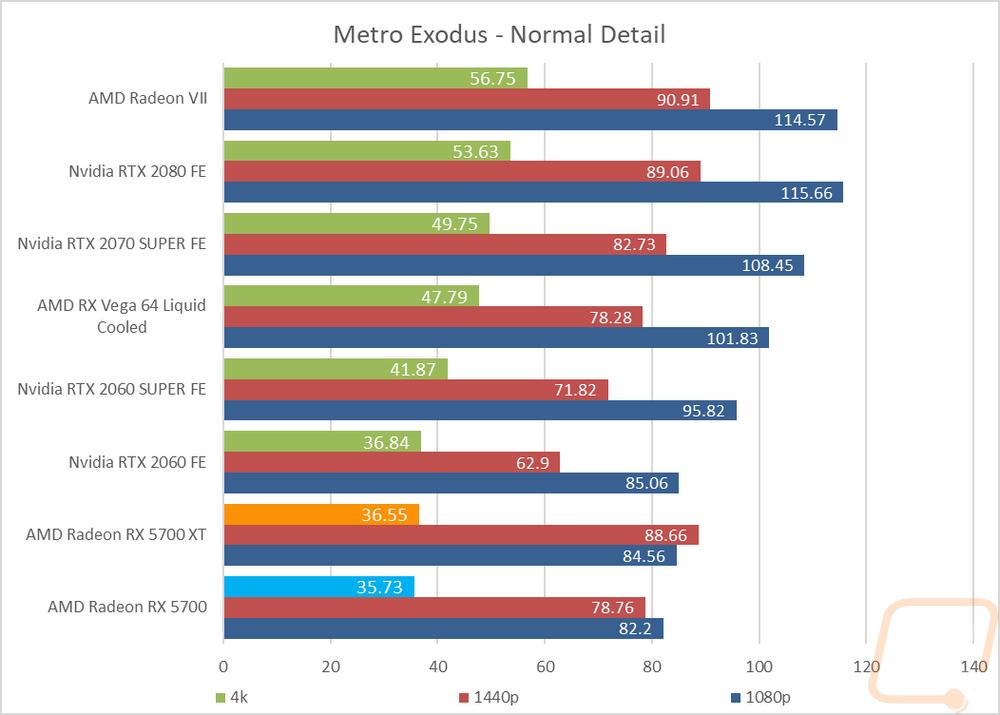 graph10