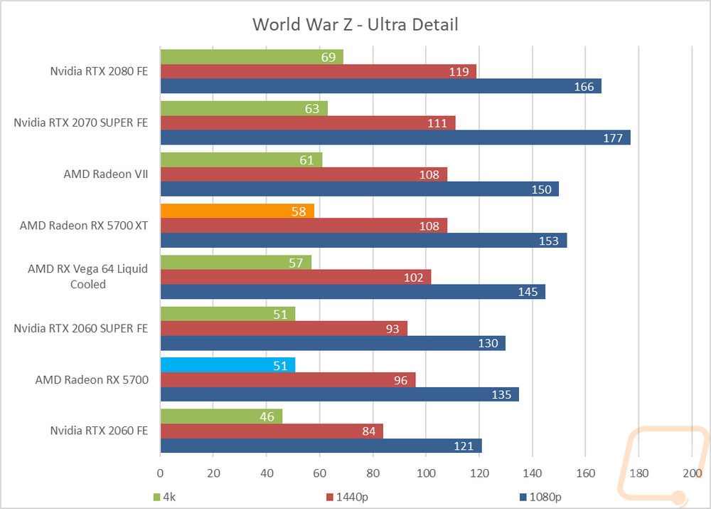graph11