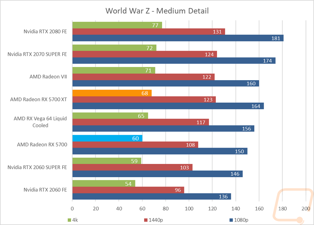 graph12