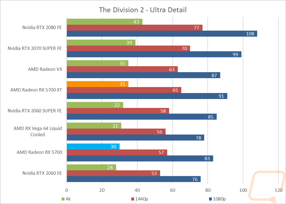 graph13