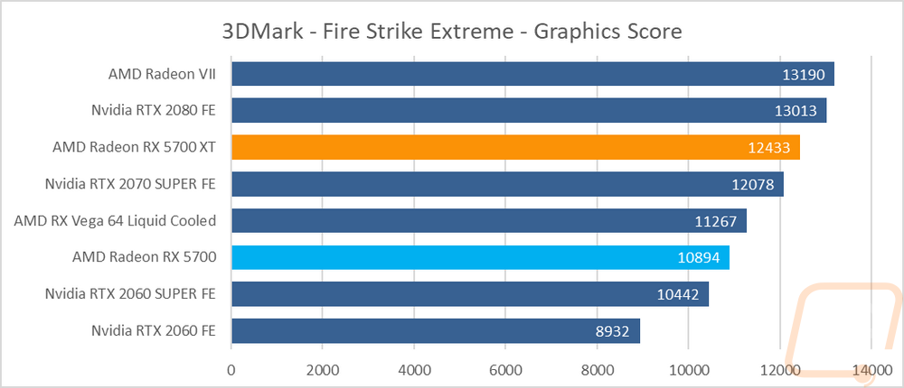 graph2