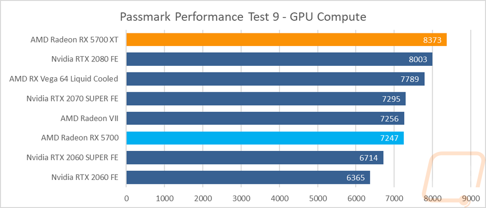 graph29