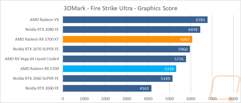 graph3