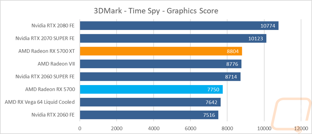 graph4