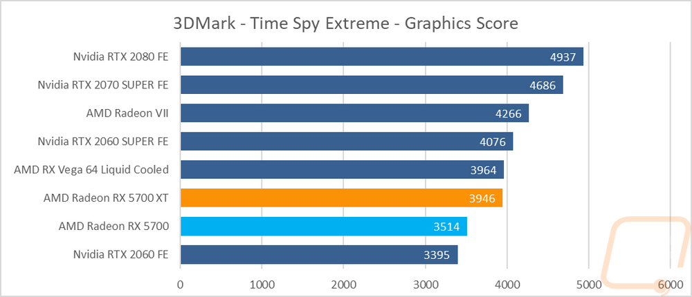 graph5