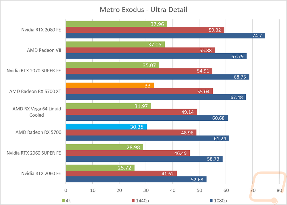 graph9