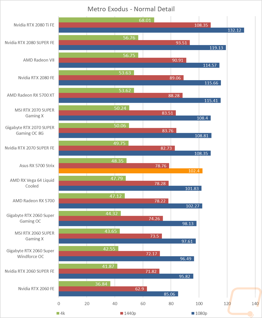 graph10