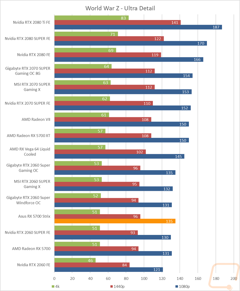 graph11