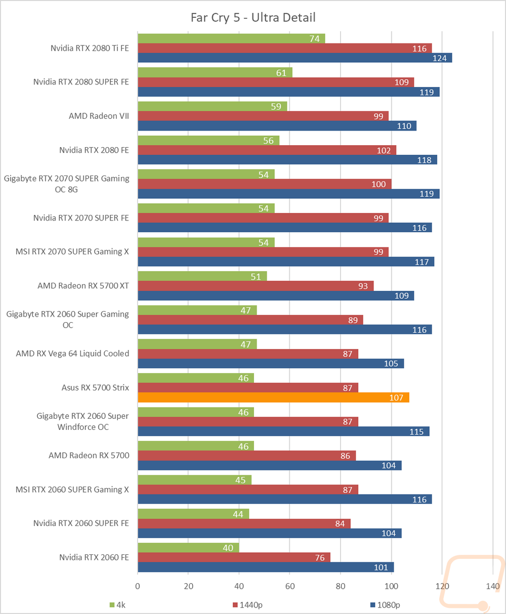 graph19