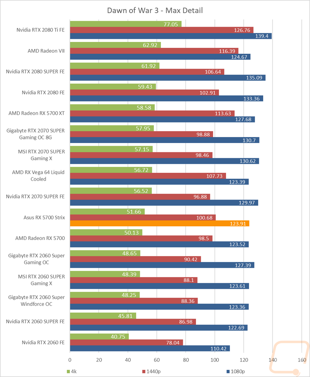 graph20