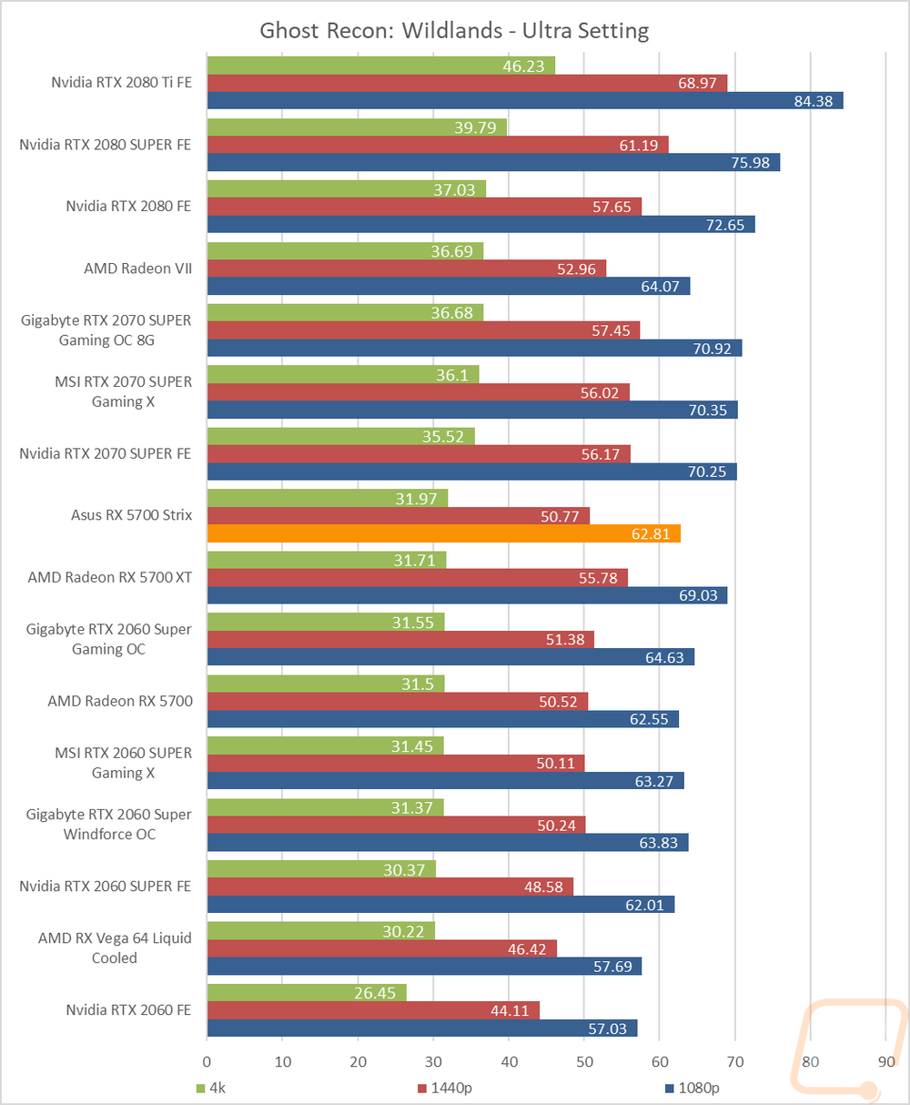 graph21