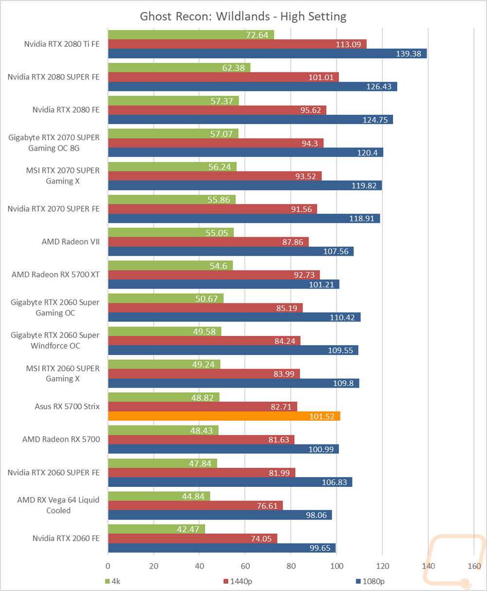 graph22