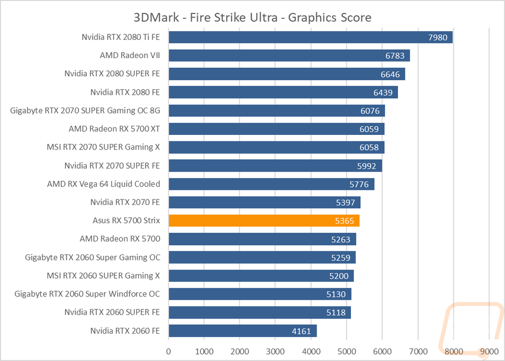 graph3