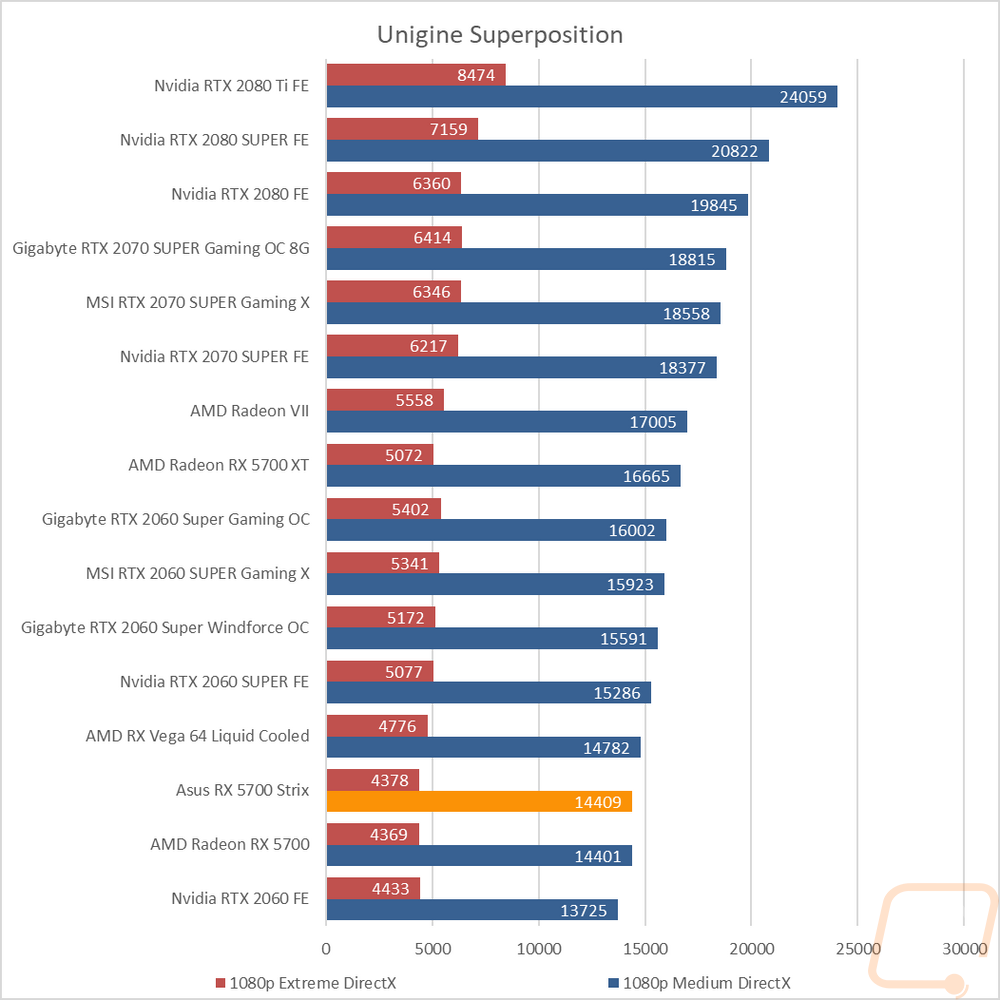 graph6