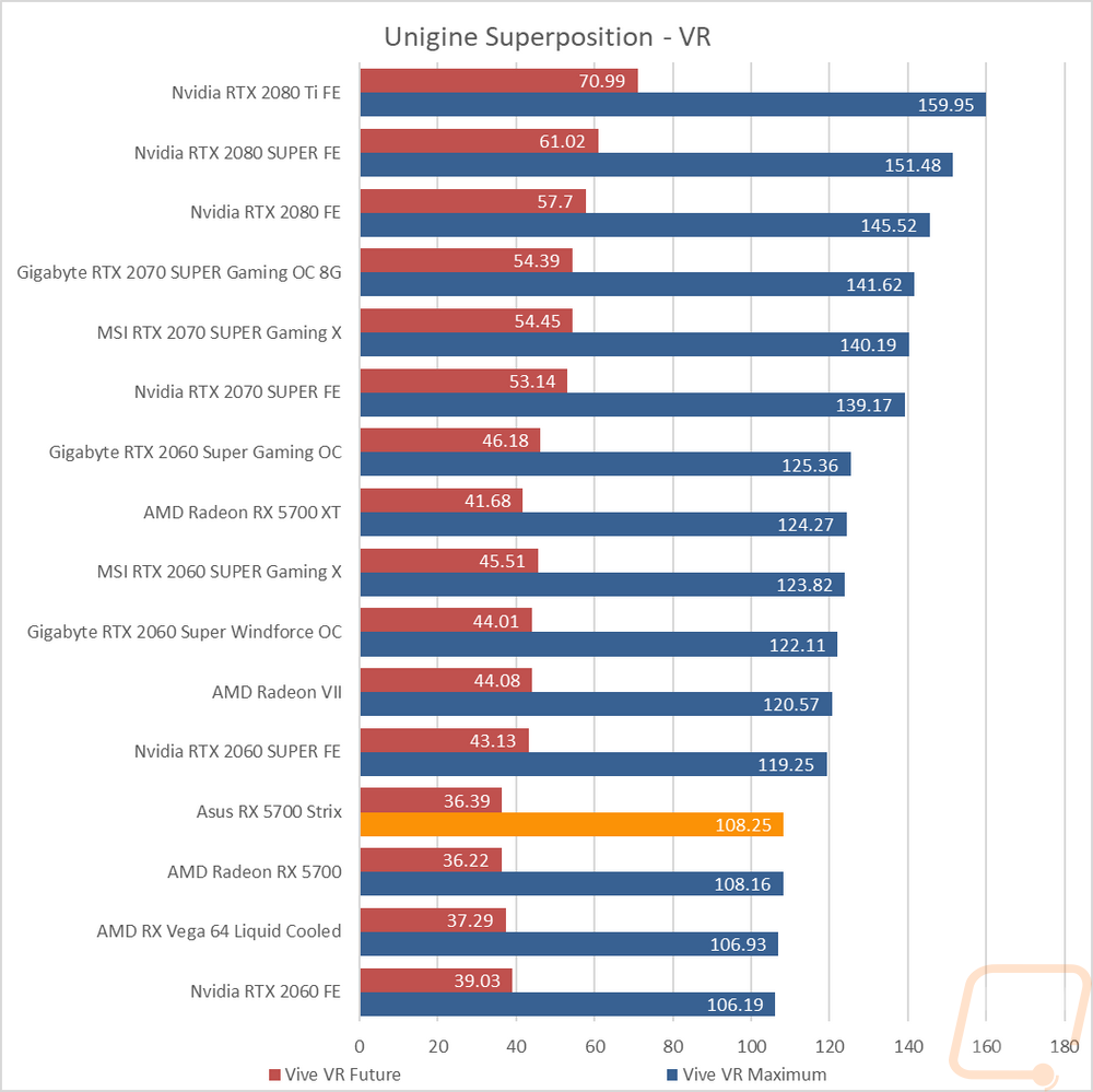 graph7