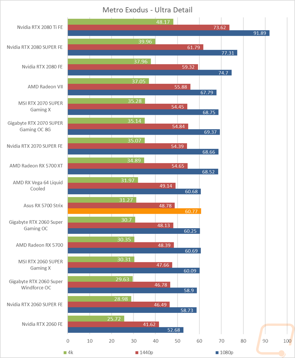graph9