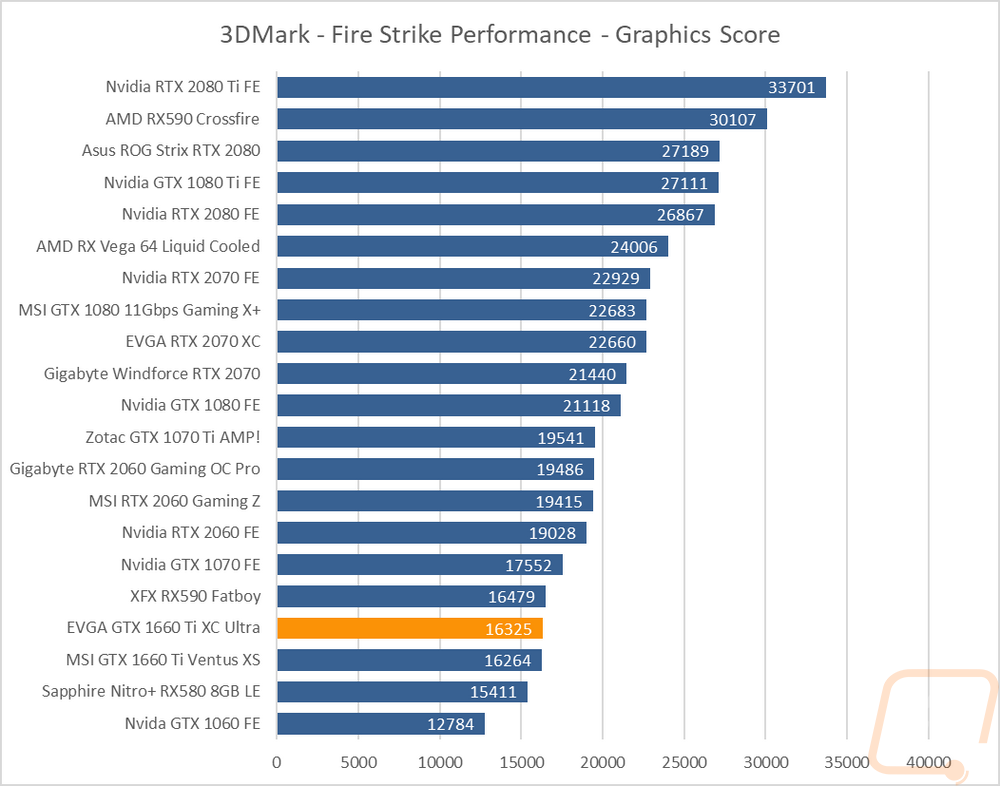 graph1