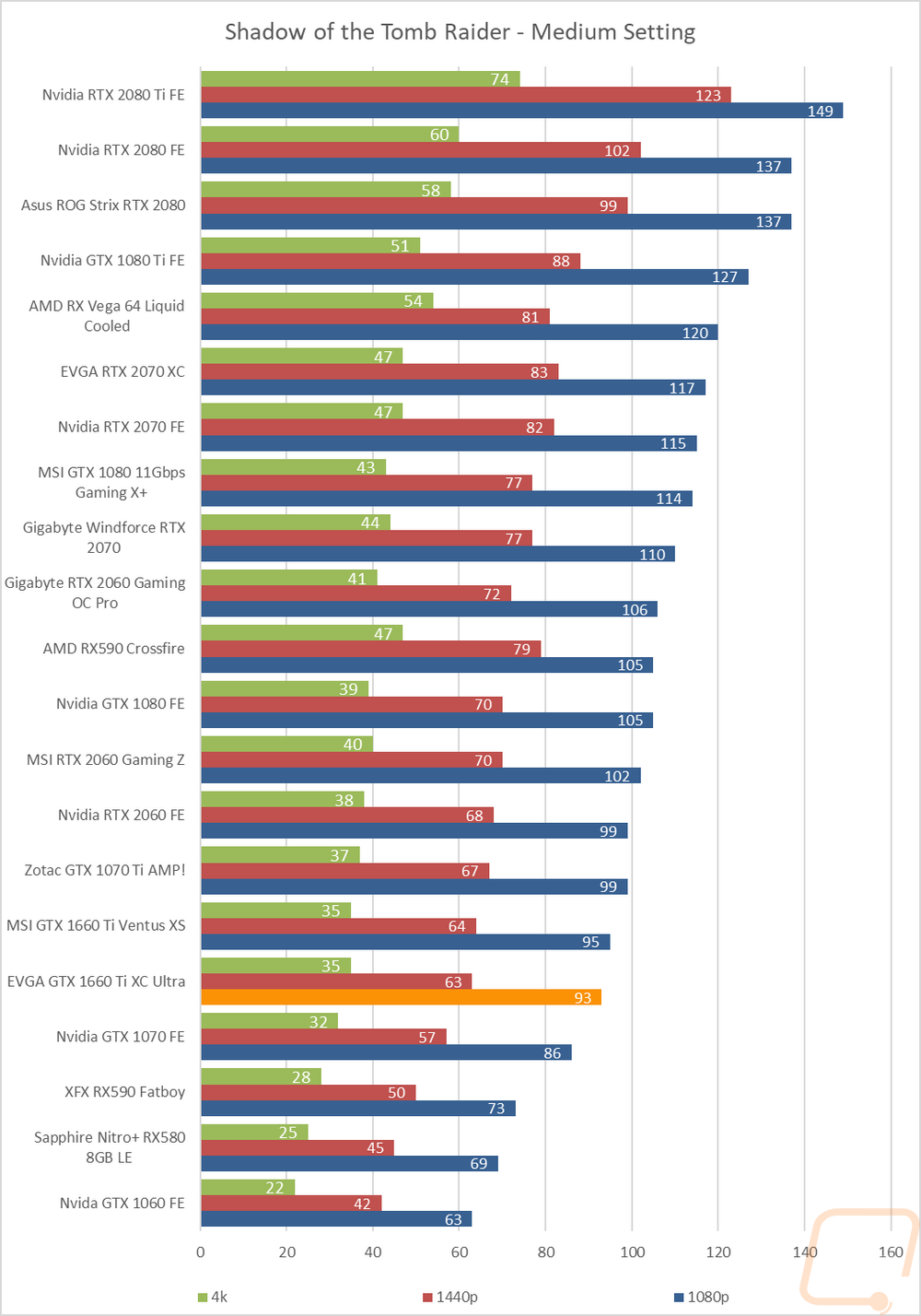 graph10