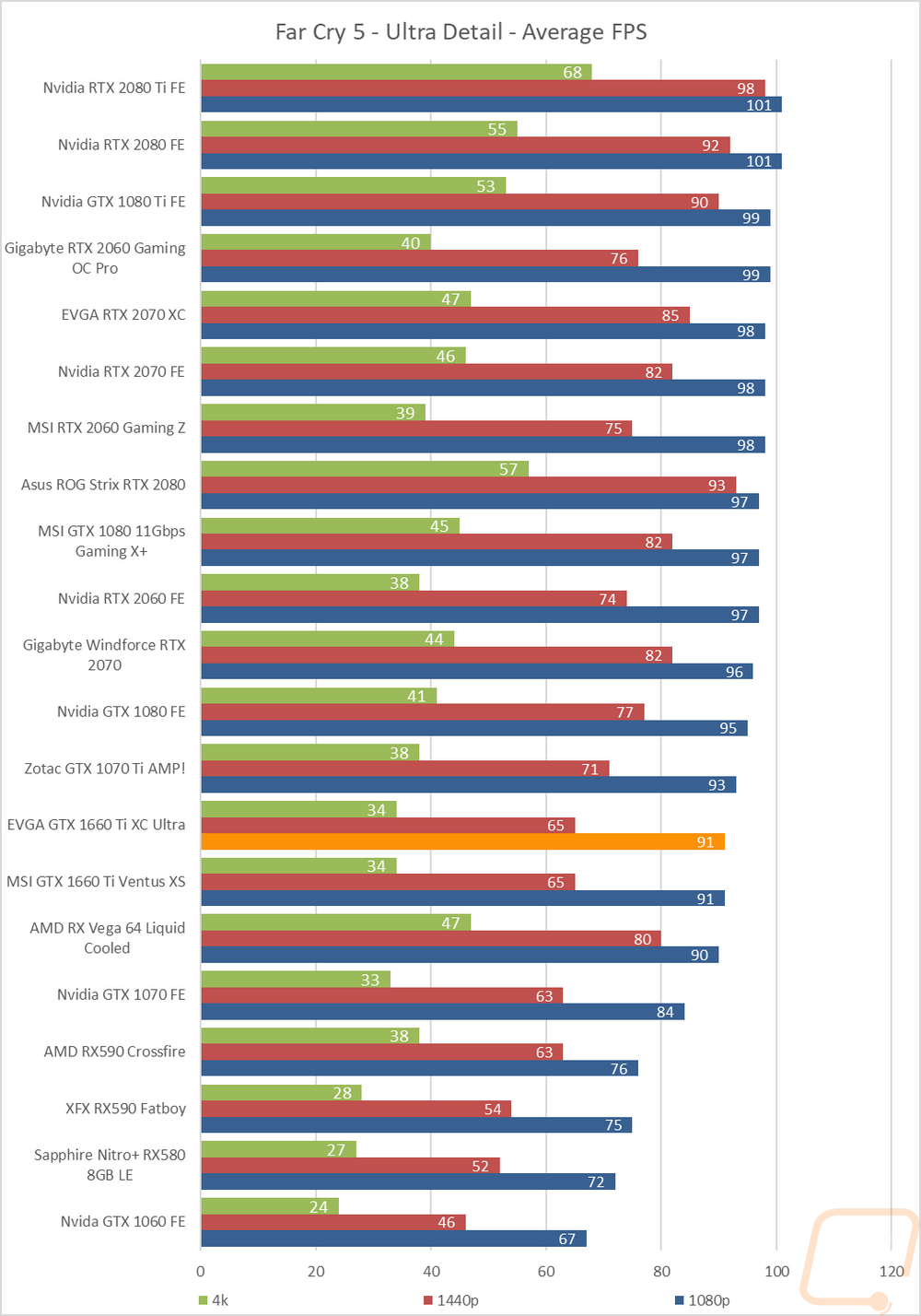 graph11