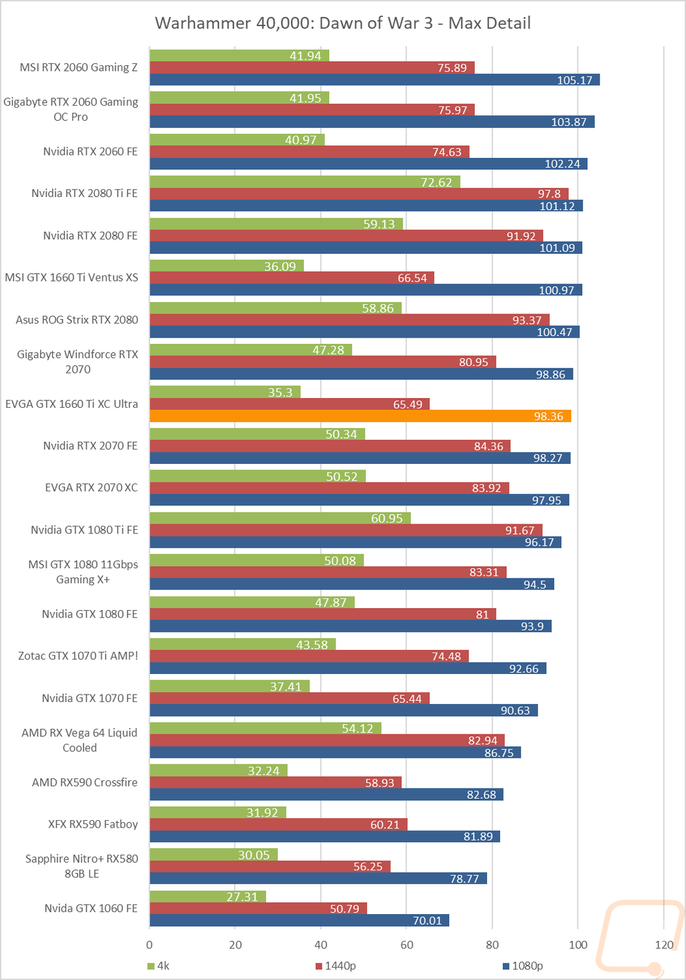 graph13