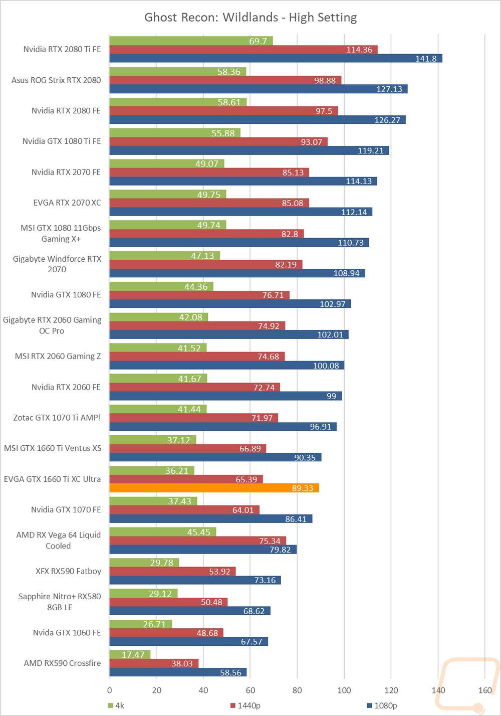 graph15