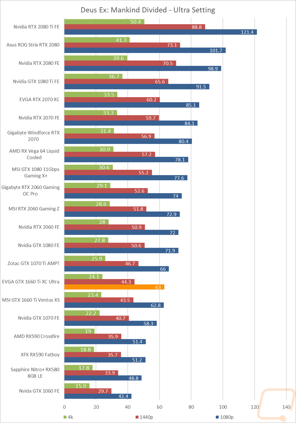 graph19