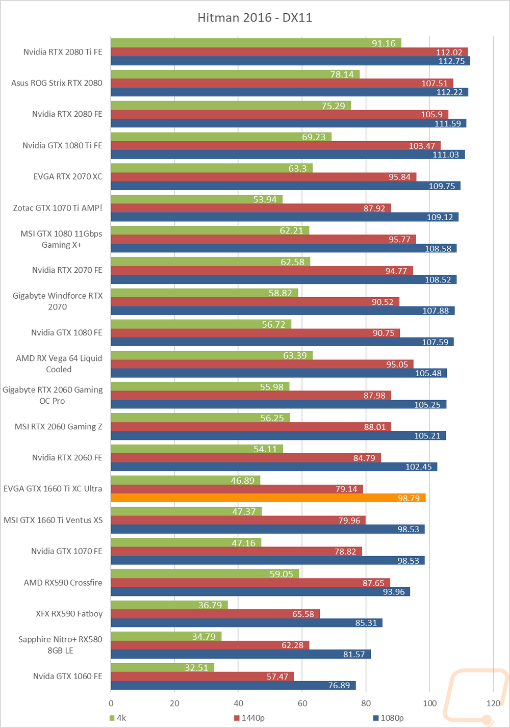 graph20