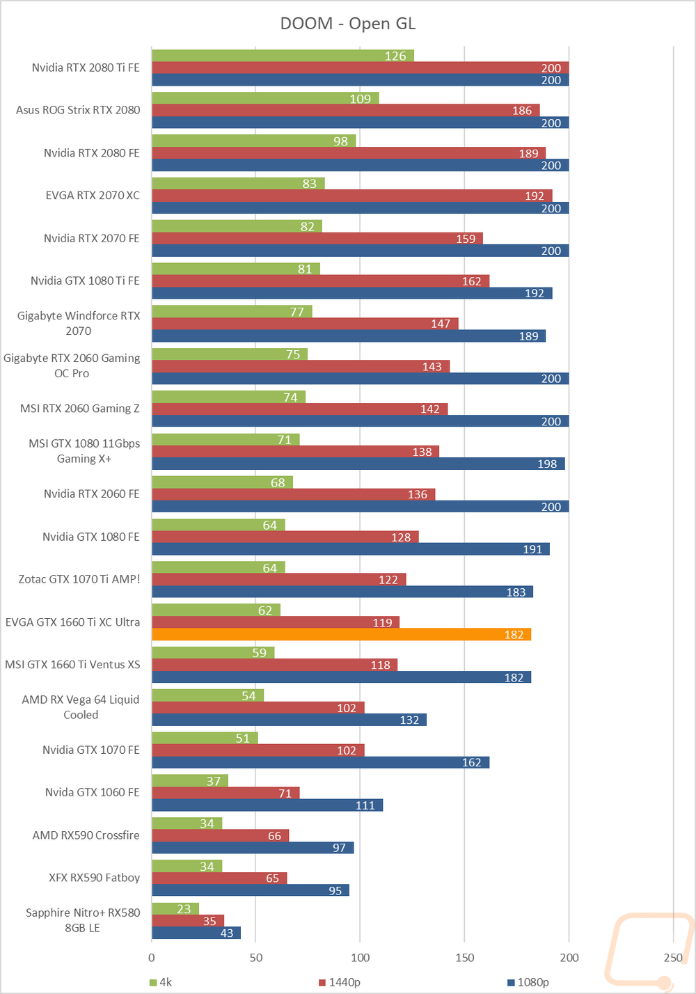 graph22