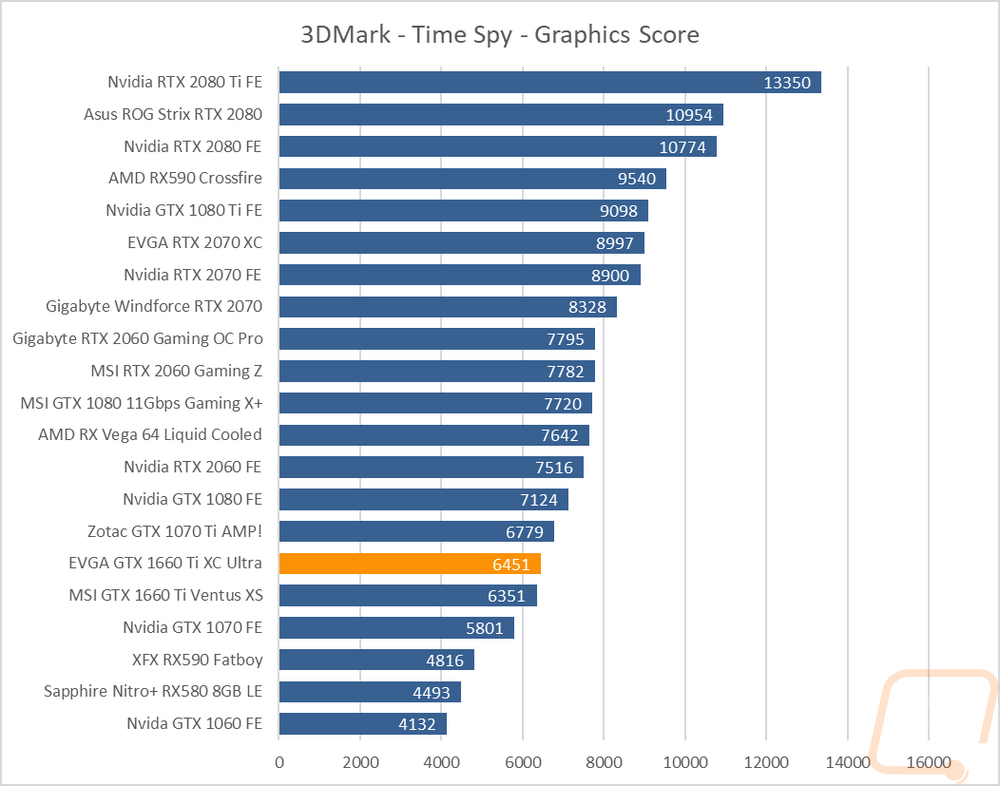 graph4