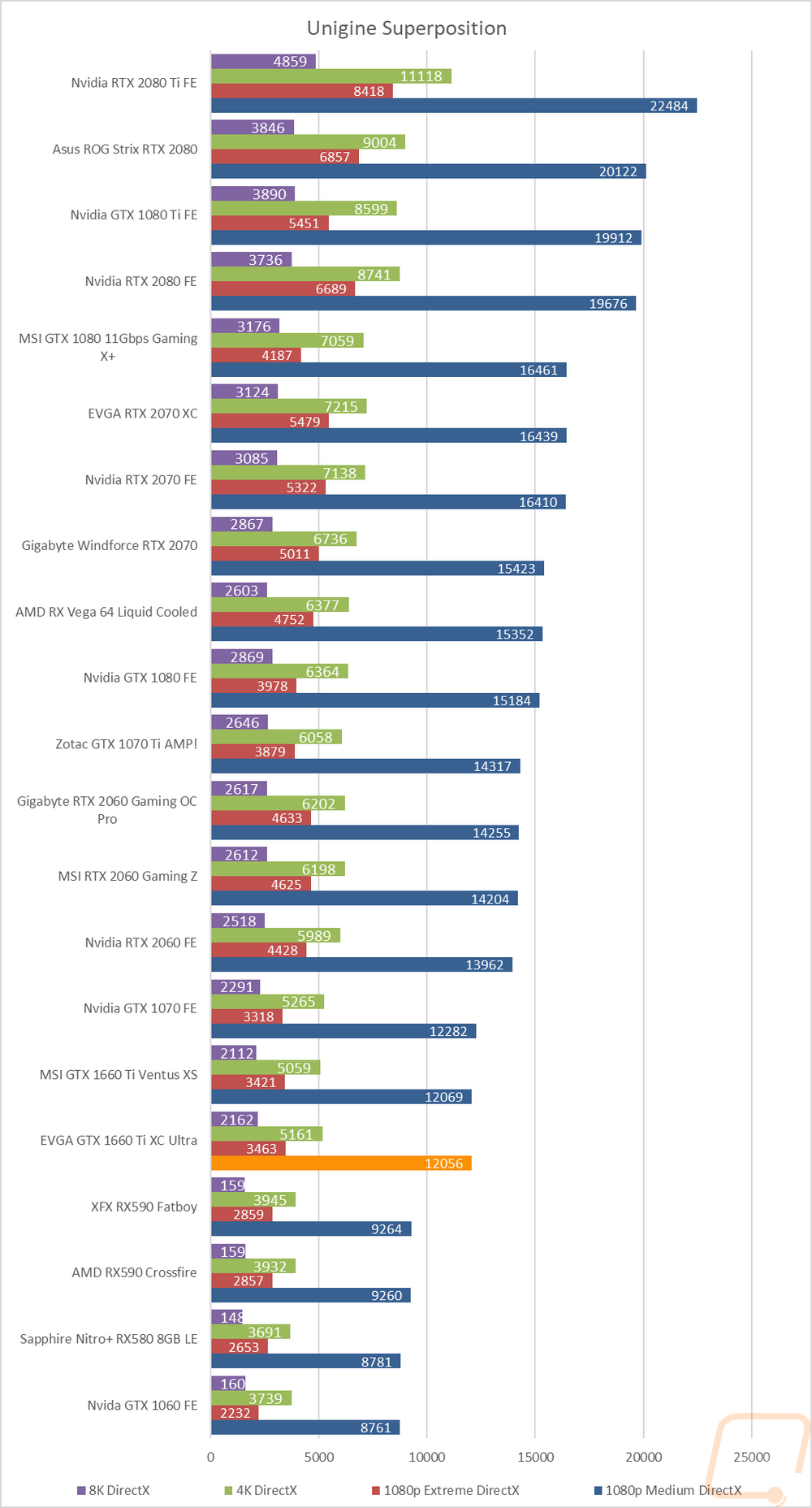 graph6