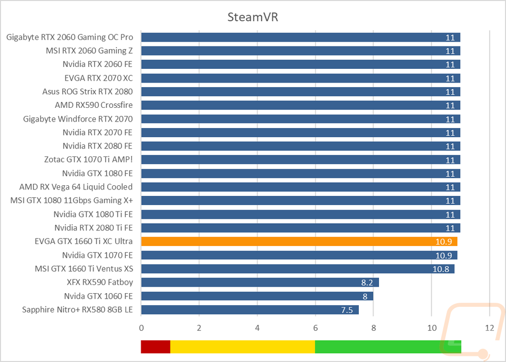 graph7