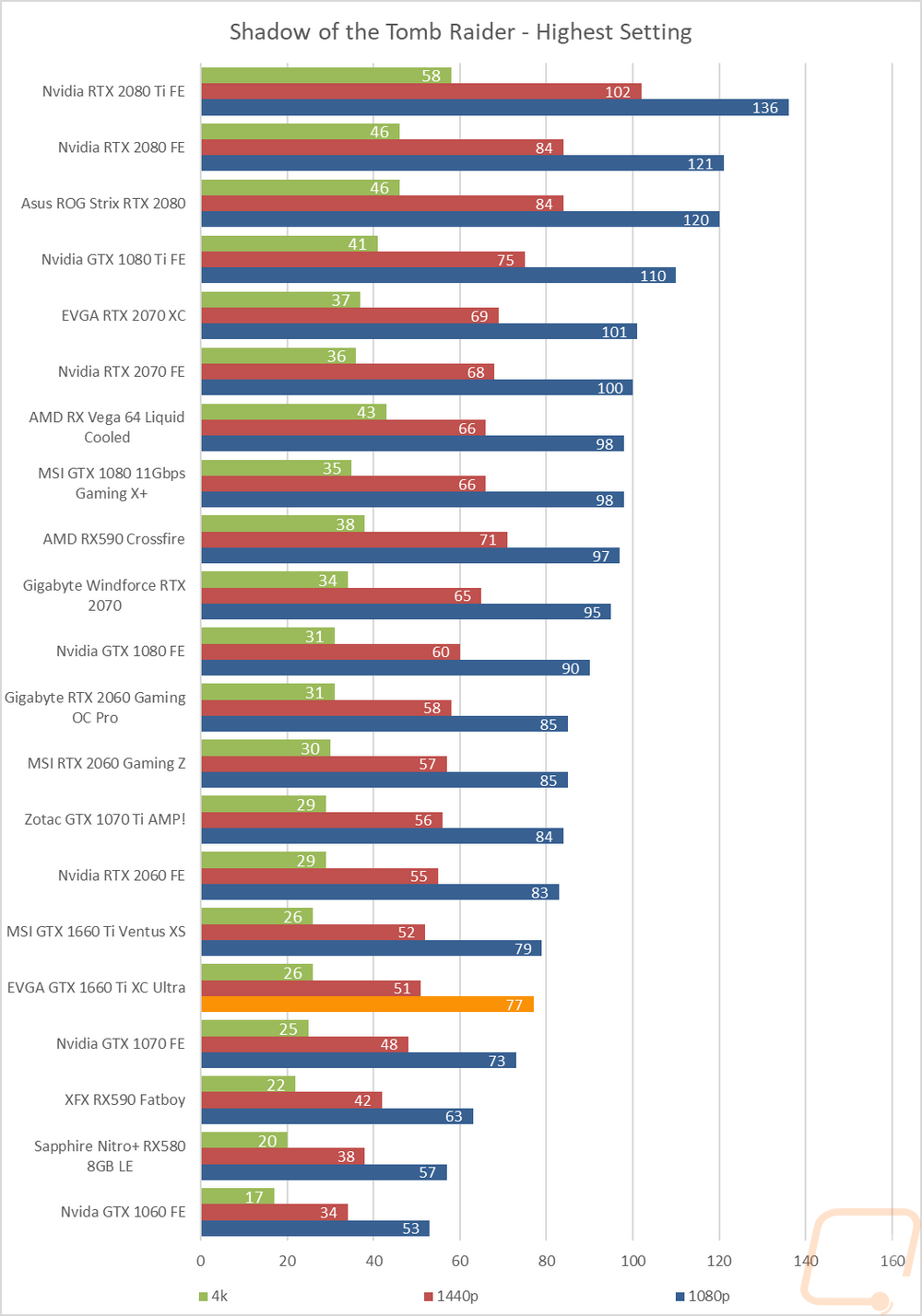 graph9