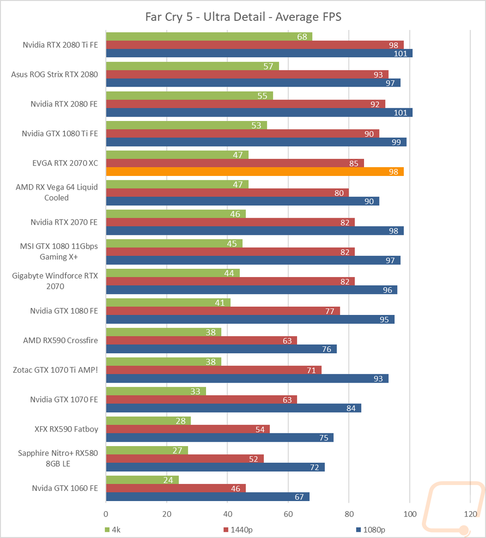 graph11