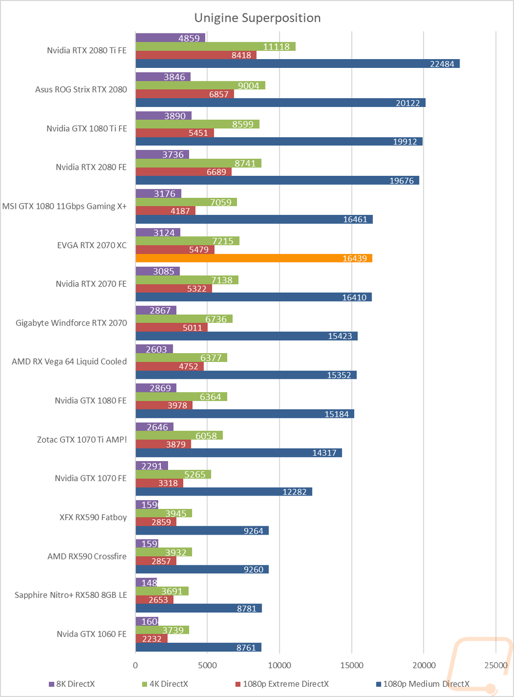 graph6