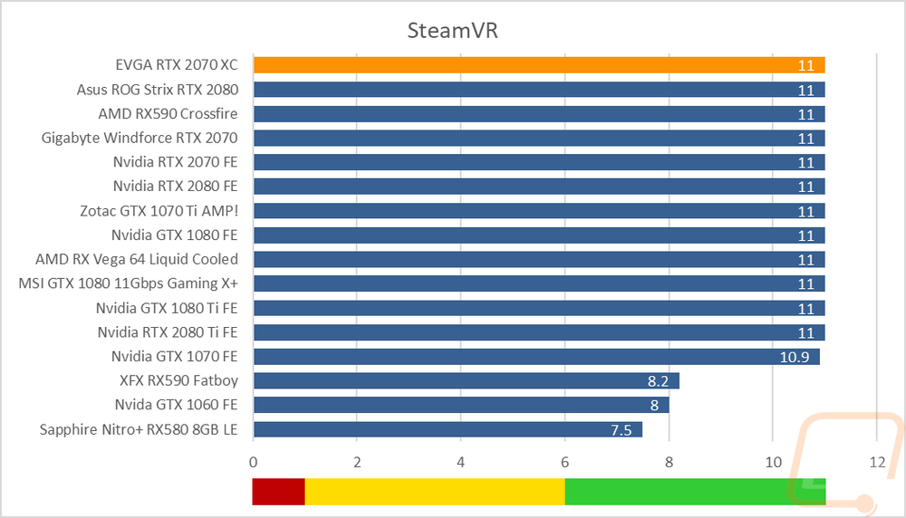 graph7