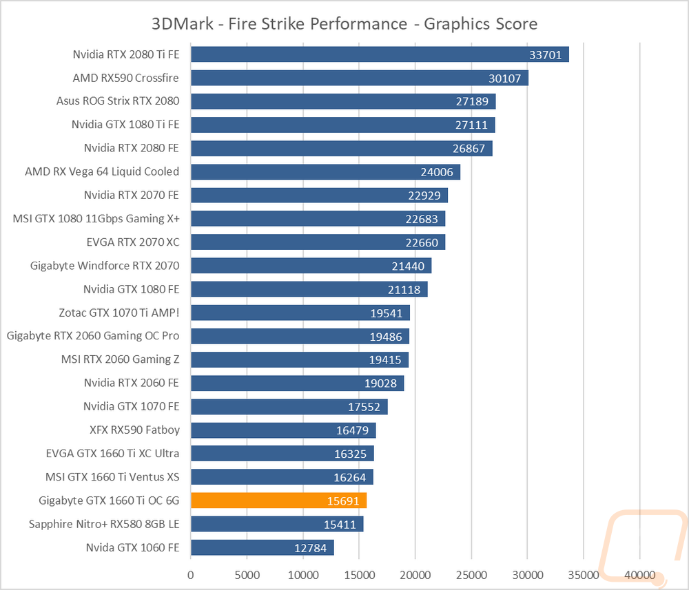 graph1