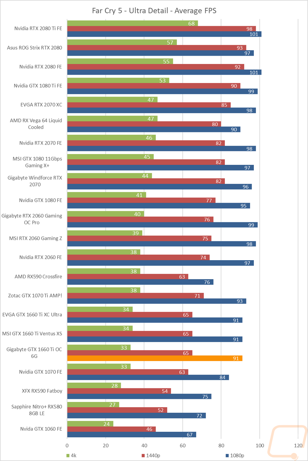 graph11
