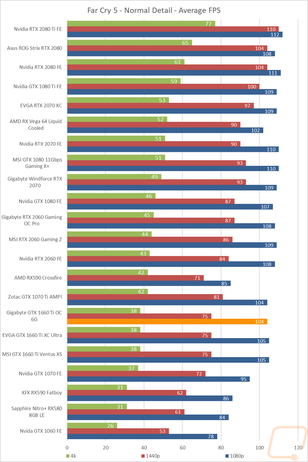 graph12