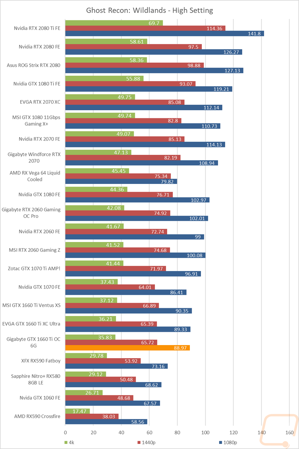 graph15