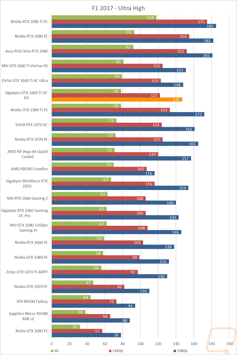graph16