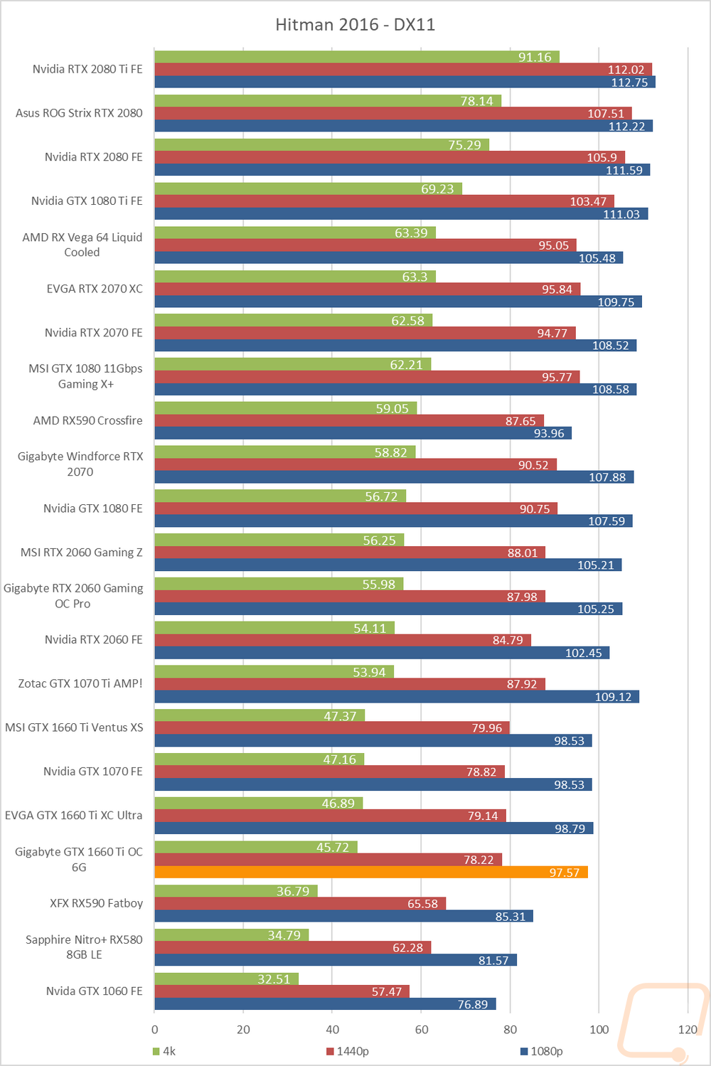 graph20
