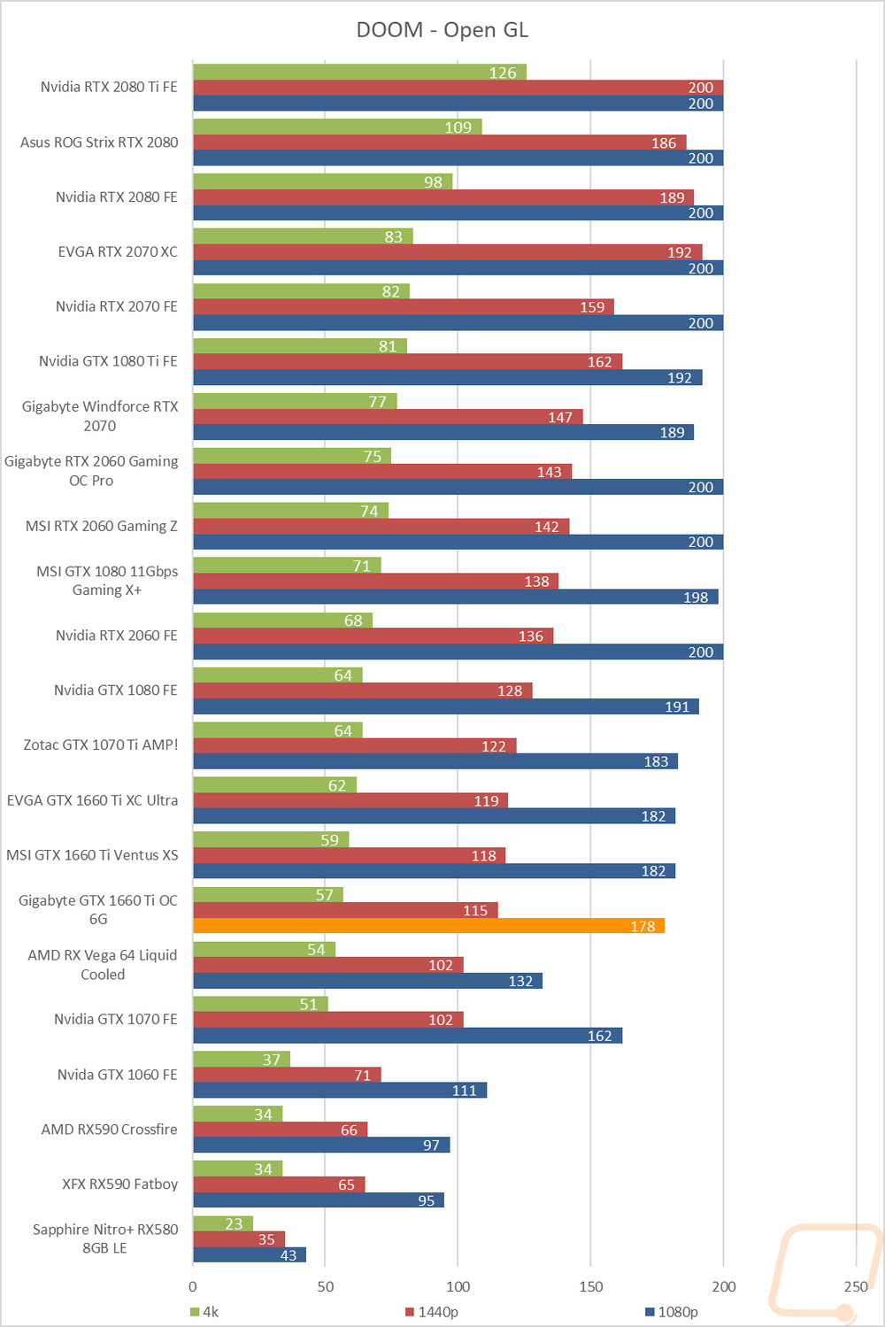 graph22