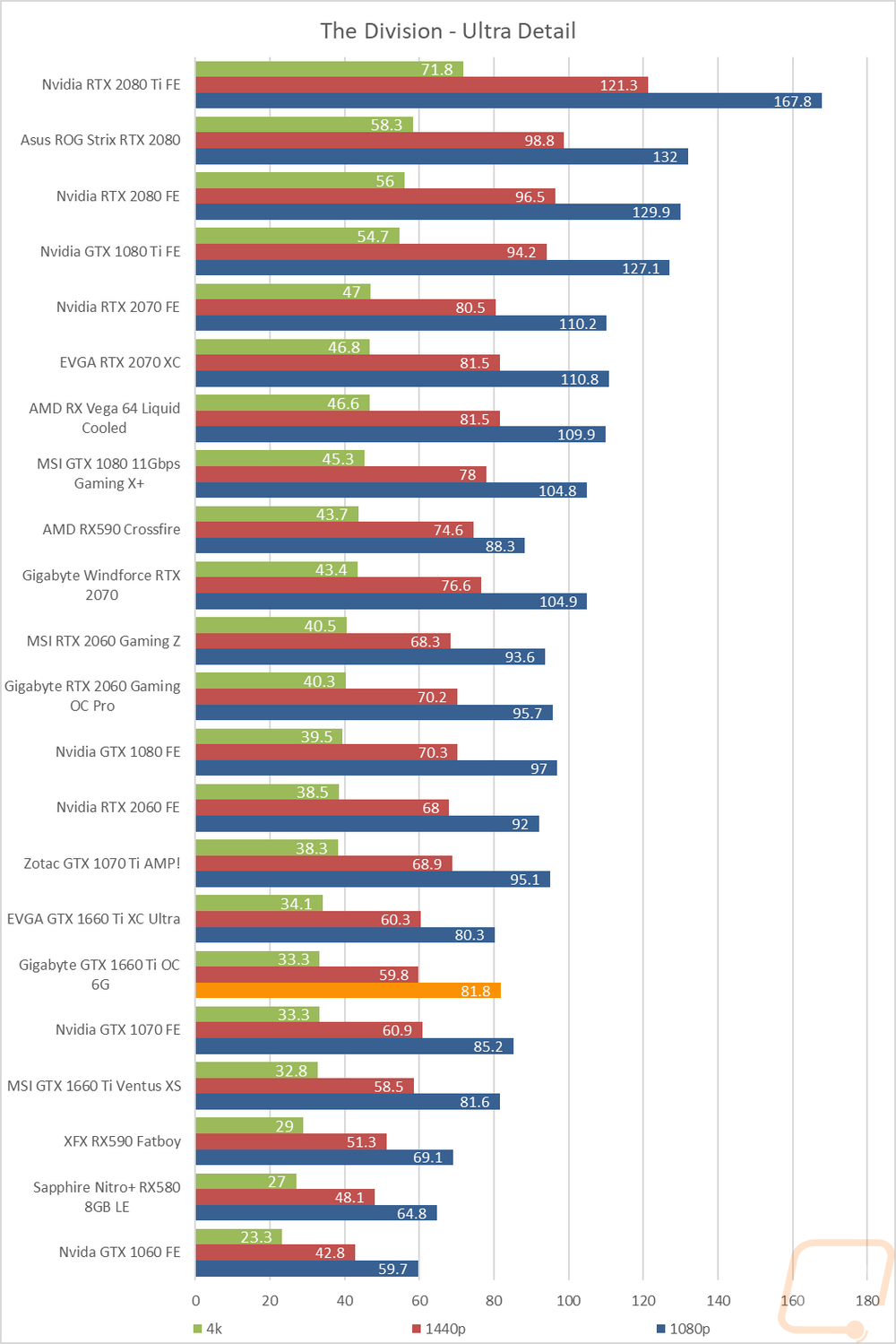 graph24